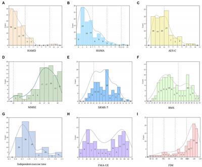 The relationship between rehabilitation motivation and upper limb motor function in stroke patients